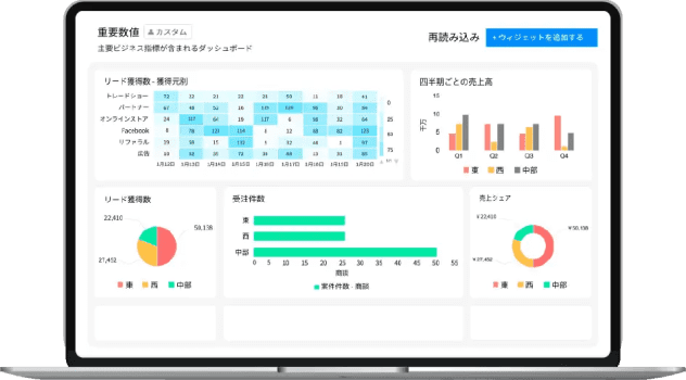 Zoho CRM