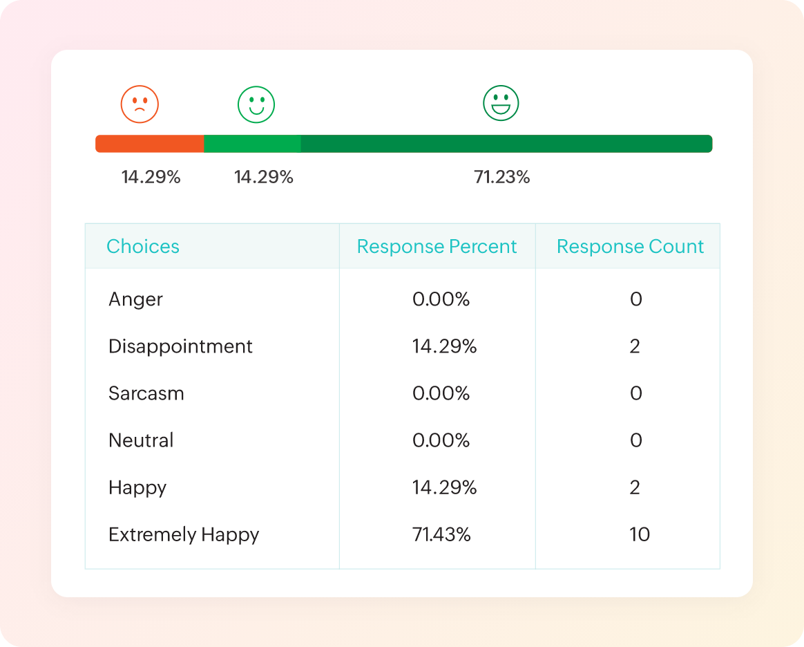 survey